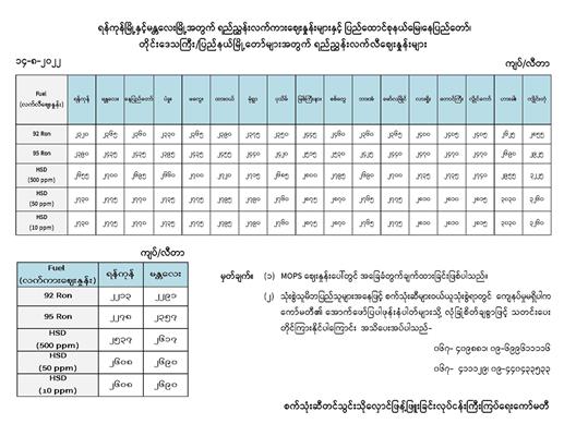 စက်သုံးဆီဆေး အဆမတန်မြင့်တက်ပြီး ဝယ်ယူရခက်ခဲ