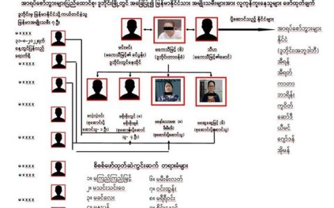 ဒူဘိုင်းသို့ လူကုန်ကူးခံရသည့် မြန်မာအမျိုးသမီး ၇ ဦးအားကယ်တင်၍ မြန်မာနိုင်ငံသို့ ပြန်လည်ရောက်ရှိ