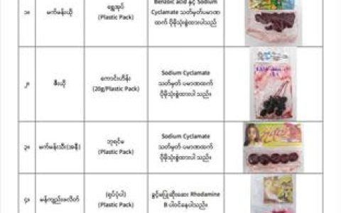 စားသုံးရန်မသင့်သည့် စားသောက်ကုန်ပစ္စည်း ၃၉ မျိုး ထုတ်ပြန်