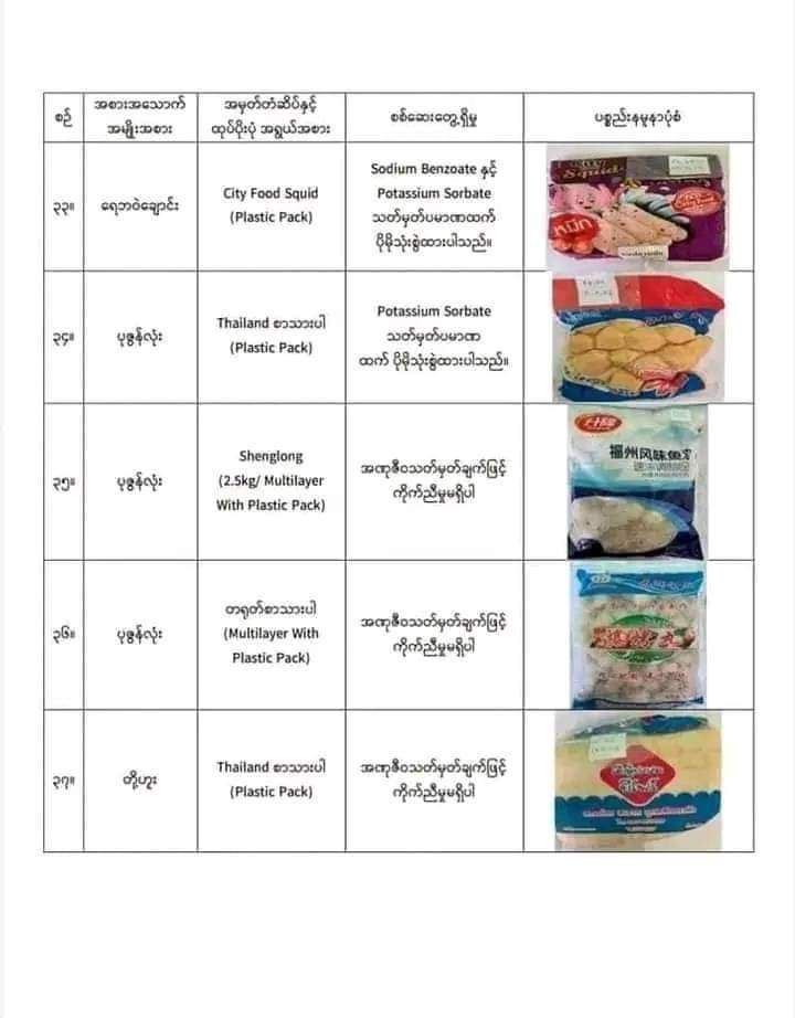 စားသုံးရန်မသင့်သောစားသောက်ကုန်ပစ္စည်း၃၉မျိုး