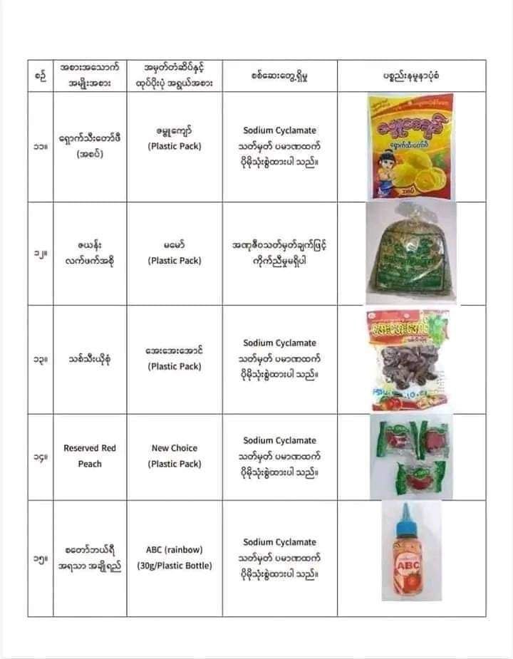 စားသုံးရန်မသင့်သောစားသောက်ကုန်ပစ္စည်း၃၉မျိုး