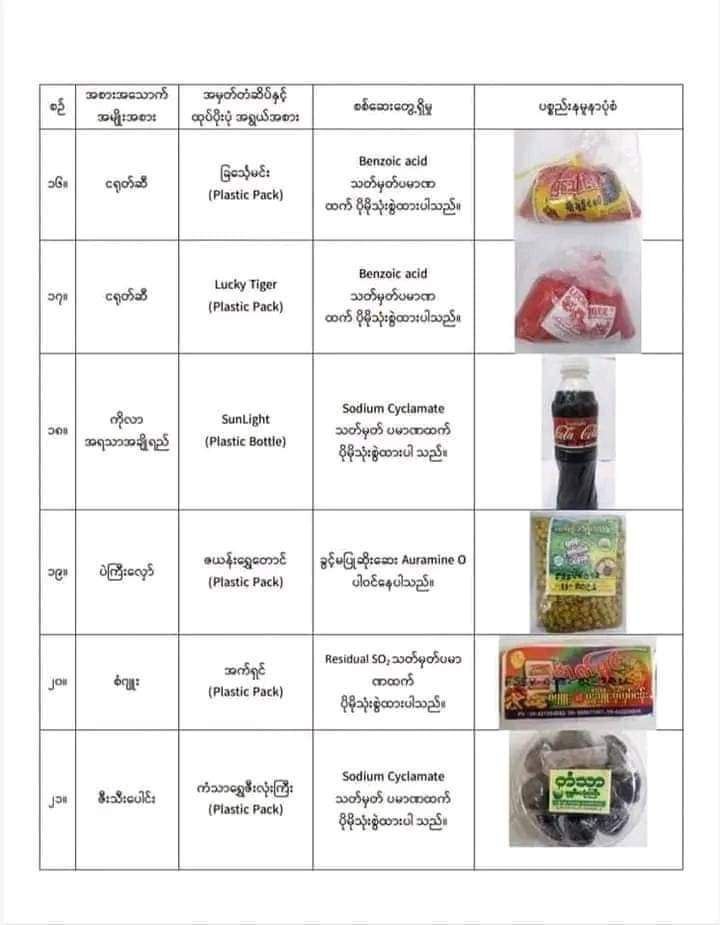 စားသုံးရန်မသင့်သောစားသောက်ကုန်ပစ္စည်း၃၉မျိုး